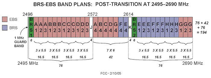 EBS-BRS Band Plan Graphic